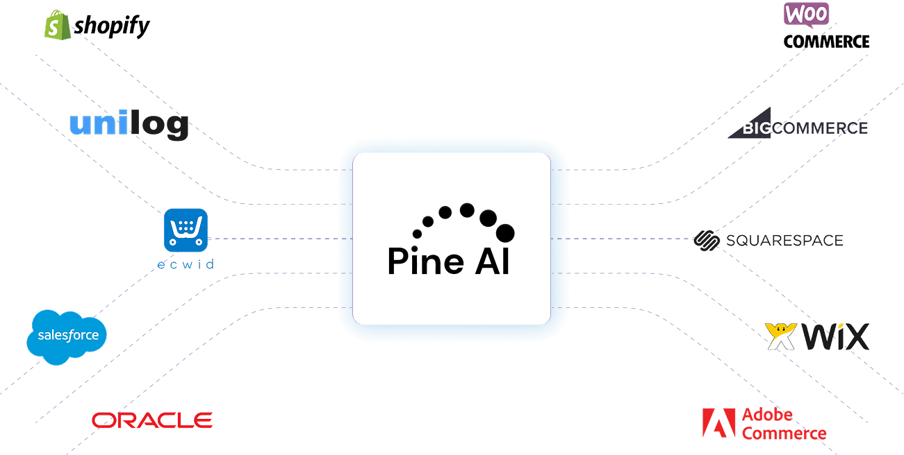 Pine AI Integrations